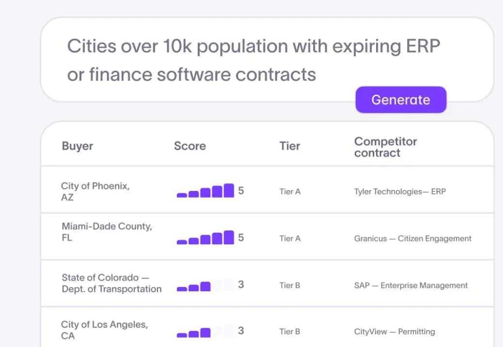 Starbridge contact and company data view